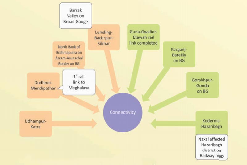 rail budget 2016, railway budget 2016, railway budget 2016 date, railway budget 2016 expectations, suresh prabhu, suresh prabhu rail budget 2016, suresh prabhu indian railways, railway budget 2016 new trains, rail budget 2016-17, rail budget date, rail budget 2016-17 expectations, rail budget 2016 new trains, new trains in rail budget 2016-17