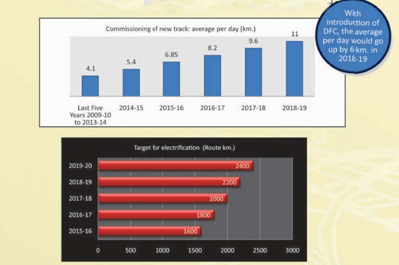 rail budget 2016, railway budget 2016, railway budget 2016 date, railway budget 2016 expectations, suresh prabhu, suresh prabhu rail budget 2016, suresh prabhu indian railways, railway budget 2016 new trains, rail budget 2016-17, rail budget date, rail budget 2016-17 expectations, rail budget 2016 new trains, new trains in rail budget 2016-17