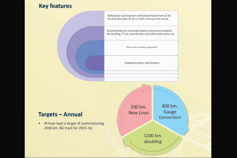 rail budget 2016, railway budget 2016, railway budget 2016 date, railway budget 2016 expectations, suresh prabhu, suresh prabhu rail budget 2016, suresh prabhu indian railways, railway budget 2016 new trains, rail budget 2016-17, rail budget date, rail budget 2016-17 expectations, rail budget 2016 new trains, new trains in rail budget 2016-17