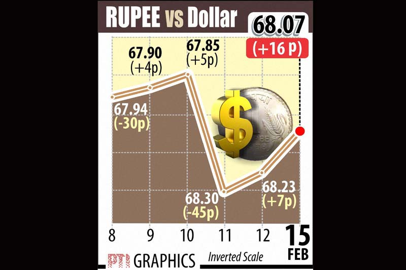 Clean cities, Clean cities ranking, inflation, wpi, wpi inflation, bse, bse sensex, sensex, nse nifty, nse bse, two wheeler, two wheeler sale, urea import, govt revenue, gold price, silver price, indian rupee, US dollar, foodgrains production