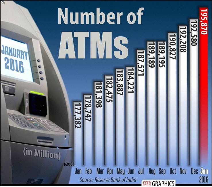 new companies, new company registration, crorepati farmers, crorepati agriculturists, inflation, retail inflation, wpi inflation, food inflation, sensex, stocks today, nifty today, share market news, crime gainst foreigners, fuel consumtion, number of atms, atms in india, rupee rate, rupee vs dollar, dollar rate, business news