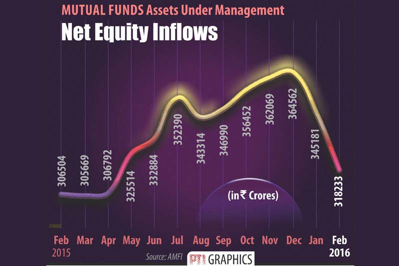 mutual funds to invest in, mutual fund store, mutual fund calculator, mutual fund vs etf, mutual fund screener, mutual fund expense ratio, mutual fund fees, mutual fund ratings, debenture bonds, debenture vs bond, debenture interest, debenture vs indenture, debenture rate, t20 world cup live, t20 points, t20 world cup table, t20 world cup 2016 live streaming, t20 schedule, t20 world cup 2016 live