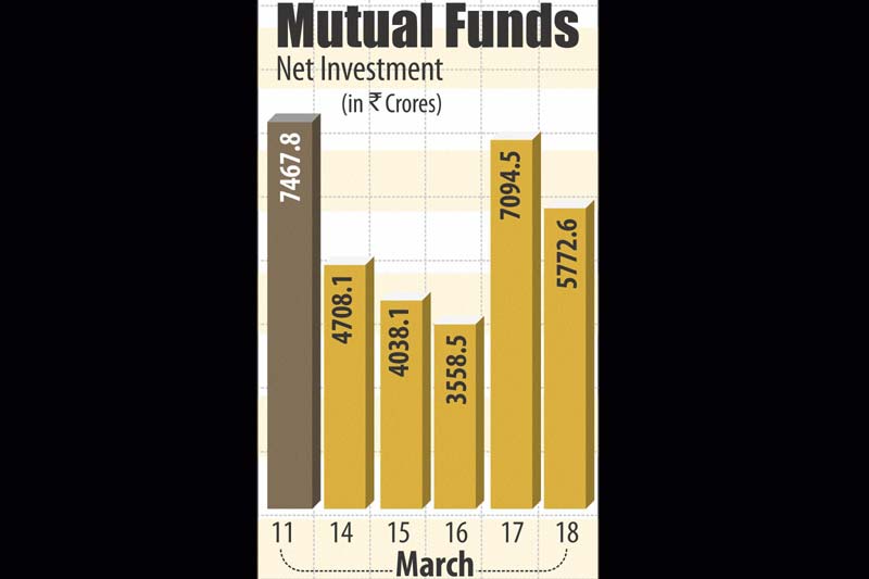 mutual funds to invest in, mutual fund store, mutual fund calculator, mutual fund vs etf, mutual fund screener, mutual fund expense ratio, mutual fund fees, mutual fund ratings, debenture bonds, debenture vs bond, debenture interest, debenture vs indenture, debenture rate, t20 world cup live, t20 points, t20 world cup table, t20 world cup 2016 live streaming, t20 schedule, t20 world cup 2016 live