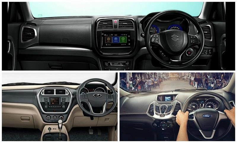 Maruti Vitara Brezza Vs Ford EcoSport vs Mahindra TUV300 - Interior and Features<br> The Vitara Brezza shares interior styling and features from the Baleno premium hatchback and the Swift hatchback. It features all-black dashboard with a piano black finish on the centre console, while the seats are covered with black fabric. It features automatic climate control, which is positioned below the SmartPlay system. Talking about features, the compact SUV gets SmartPlay touchscreen infotainment system with Apple CarPlay, navigation, Bluetooth connectivity and others. For passenger safety and security, the sub-4 metre car is equipped with airbags, ABS with EBD, reverse parking camera, keyless entry and exit, and push start and stop. The Mahindra TUV300 gets a dual-tone black and beige interior scheme. It comes with a hexapod centre console with piano black finish, instrument cluster with a multi-information display with a chrome bezel surround in the middle. The instrument panel has a couple of dials with chrome treatment that add to its sporty feel. The SUV gets a multi-functional steering wheel with controls for audio and Bluetooth. It is a seven-seater compact SUV with 2+3+2 seating layout. The feature list includes infotainment system with display, 2-DIN audio system with USB, AUX and Bluetooth connectivity, and Mahindra Blue Sense Mobile app, Driver information system, voice messaging system, ABS with EBD and dual airbags. The EcoSport's interior were acceptable considering the segment it belongs to, and the updated model saw a further improvement in that. The 2016 EcoSport received chrome treatment on inner door handles, cluster ring and cluster applique. It also received leather finish on handbrake lever and steering wheel. Other new features are automatic headlamps, rain-sensing wipers and electrochromic mirror.</br>