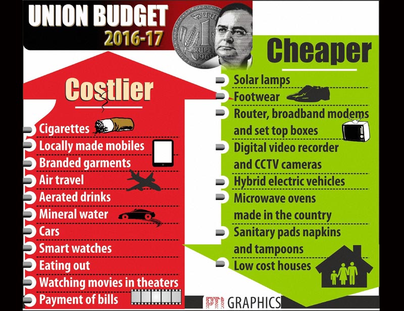 budget 2016, union budget 2016, budget 2016 highlights, 2016 budget news, budget news, union budget news, budget 2016 news, union budget 2016, income tax, arun jaitley, budget news india, arun jaitley in parliament, budget india news, budget 2016 details, budget 2016 graphics