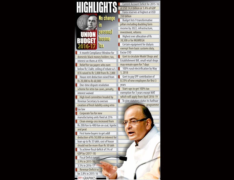 budget 2016, union budget 2016, budget 2016 highlights, 2016 budget news, budget news, union budget news, budget 2016 news, union budget 2016, income tax, arun jaitley, budget news india, arun jaitley in parliament, budget india news, budget 2016 details, budget 2016 graphics