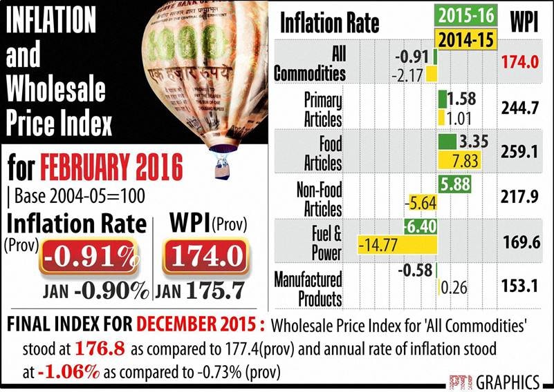 new companies, new company registration, crorepati farmers, crorepati agriculturists, inflation, retail inflation, wpi inflation, food inflation, sensex, stocks today, nifty today, share market news, crime gainst foreigners, fuel consumtion, number of atms, atms in india, rupee rate, rupee vs dollar, dollar rate, business news