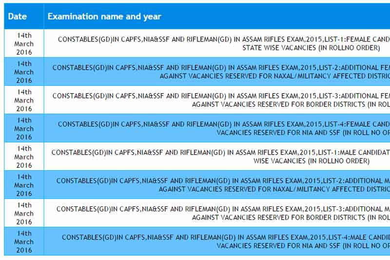 SSC GD result 2016, ssc gd result 2016 latest update, ssc.nic.in, ssc gd results 2016, ssc gd results download, ssc gd results new, ssc gd results declaration, ssc gd merit list, SSC GD Constable exam 2015, ssc gd result 2015, ssc gd result, ssc constable result 2015, ssc gd exam result