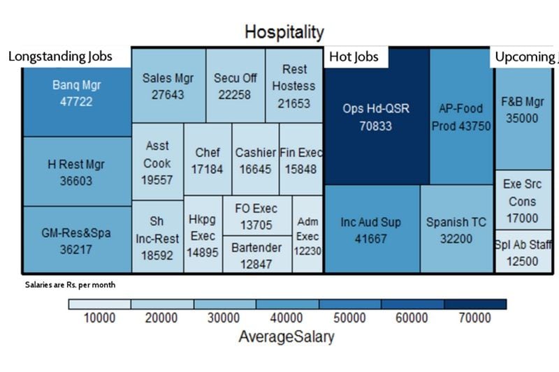 job market, job survey, salary survey, highest paying industry, upcoming jobs