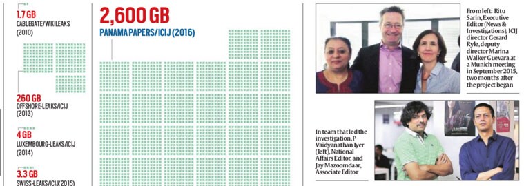 The government had in April formed MAG to investigate whether the money deposited in tax haven Panama are legal or illegal.