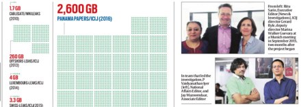 The government had in April formed MAG to investigate whether the money deposited in tax haven Panama are legal or illegal.