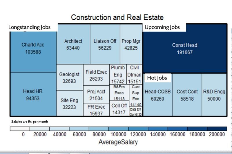 job market, job survey, salary survey, highest paying industry, upcoming jobs