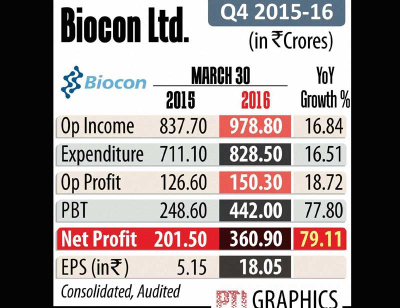 sensex, gold price, airtel, bharti airtel q4, biocon q4, yes bank, indian rupee, rupee vs us dollar, telecom industry