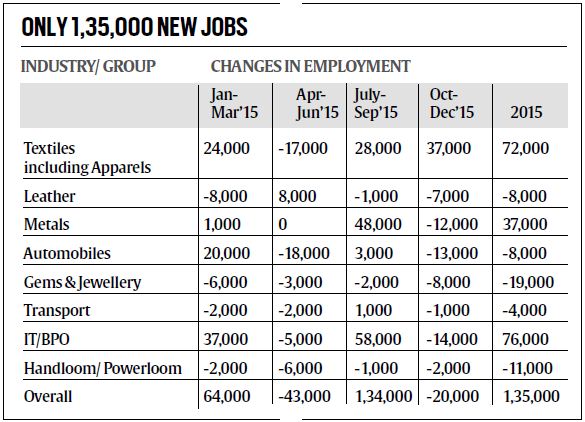 jobs in delhi, jobs in bangalore, randstad india limited, google india, good employers, Mercedes–Benz India, dell inc, salary packages, good employer, good companies, jobs in it sector