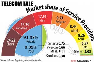sensex, gold price, airtel, bharti airtel q4, biocon q4, yes bank, indian rupee, rupee vs us dollar, telecom industry