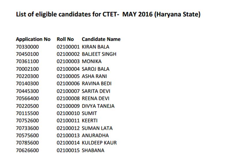 CBSE CTET 2016, CBSE CTET 2016 admit card, CBSE CTET 2016 exam, CBSE CTET 2016 haryana, CBSE CTET 2016 haryana exam, CBSE CTET 2016 haryana admit card, CBSE CTET 2016 result