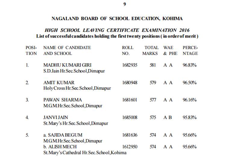 Nagaland HSLC, Nagaland HSLC result, nagaland hslc result 2016, hslc result nagaland board, nagaland.gov.in,nagaland.gov.in result, nbsenagaland.com, NBSE board, NBSE board results, NBSE board class 10 result, HSSLC Results 2016, NBSE board HSLC Class 10 Results