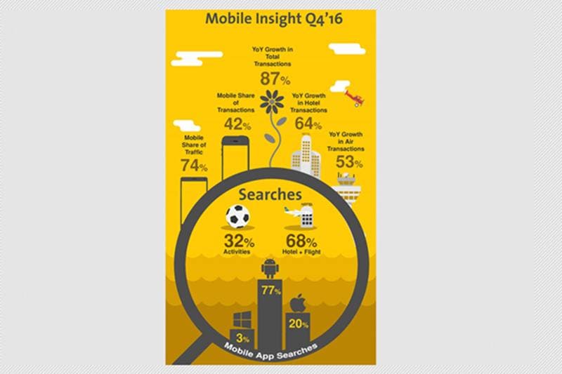 cleartrip, cleartrip on mobile, cleartrip q4, cleartrip news