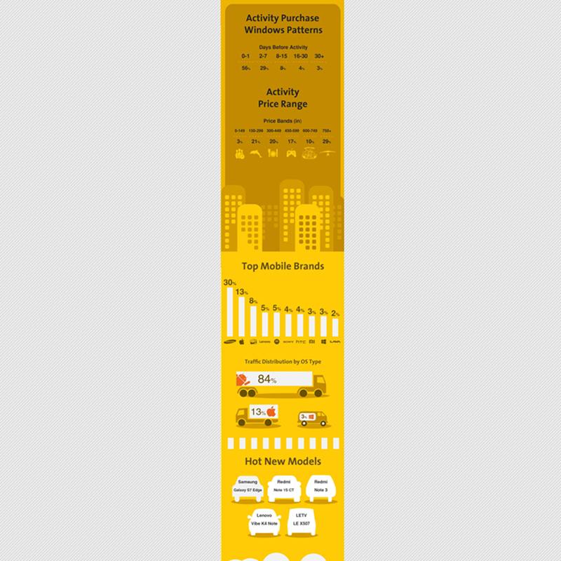 cleartrip, cleartrip on mobile, cleartrip q4, cleartrip news