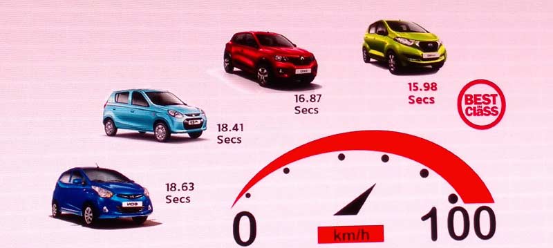 datsun redi go interior, datsun redi go india, datsun redi go review, datsun redi go latest news, datsun redi go interior images, datsun redi go colors, datsun redi go harga, datsun redi go images, datsun redi go cross