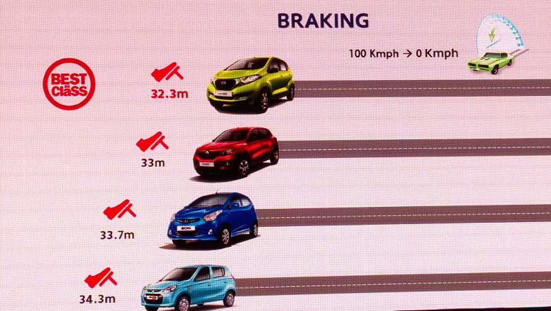 datsun redi go interior, datsun redi go india, datsun redi go review, datsun redi go latest news, datsun redi go interior images, datsun redi go colors, datsun redi go harga, datsun redi go images, datsun redi go cross