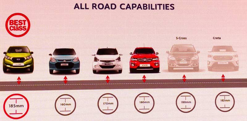 datsun redi go interior, datsun redi go india, datsun redi go review, datsun redi go latest news, datsun redi go interior images, datsun redi go colors, datsun redi go harga, datsun redi go images, datsun redi go cross