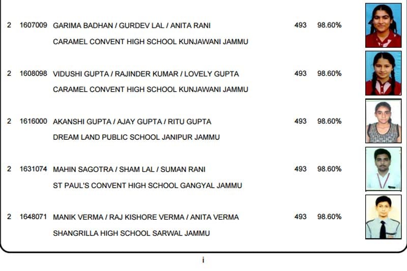 Jkbose.co.in, jkbose 10th class result, jkbose results, jk board 10th result 2016, jkbose 10th class result 2016, exam result 2016, jkbose 10th class result regular, exam results, results 2016, 10th class results 2016, Result of Class 10th Annual, Result of Class 10th Annual (Summer Zone) 2016 Jammu Div