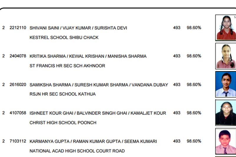 Jkbose.co.in, jkbose 10th class result, jkbose results, jk board 10th result 2016, jkbose 10th class result 2016, exam result 2016, jkbose 10th class result regular, exam results, results 2016, 10th class results 2016, Result of Class 10th Annual, Result of Class 10th Annual (Summer Zone) 2016 Jammu Div