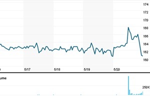 Sundram Fasteners, automakers, fourfold jump in Q1, profits, company sales, company news, corporate news, auto sector