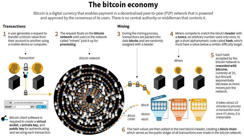 bitcoin, bitcoin price, bitcoin creator, bitcoin to inr, bitcoin to usd, bitcoin to usd, bitcoin wallet, bitcoin meaning, bitcoin economy