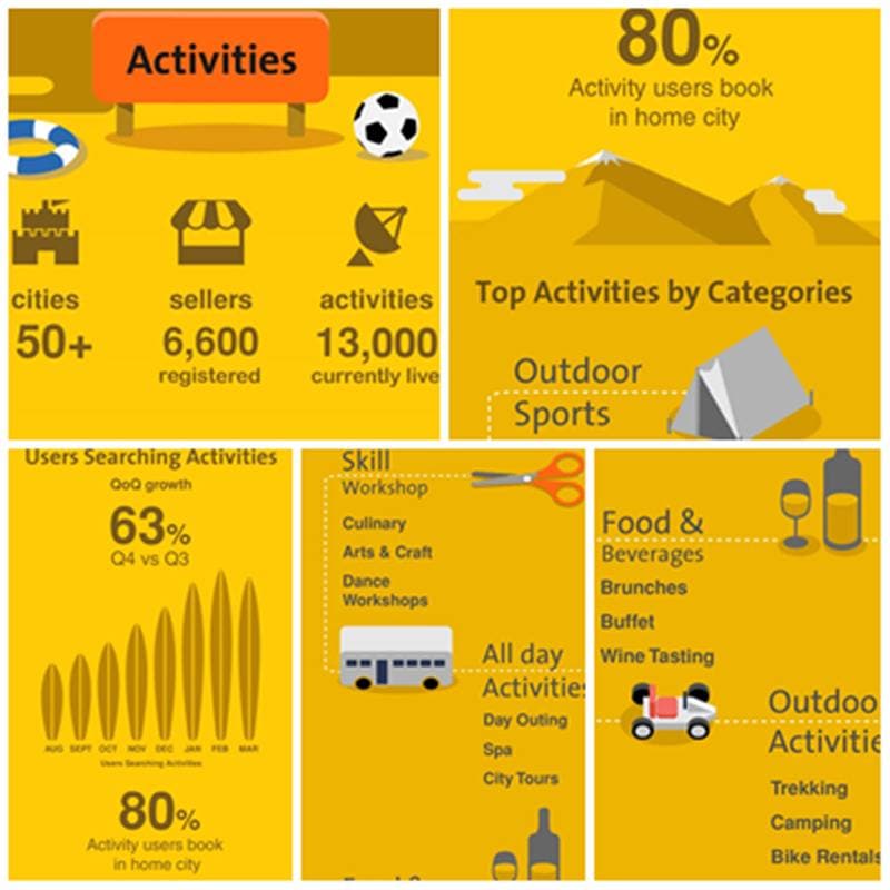 cleartrip, cleartrip on mobile, cleartrip q4, cleartrip news