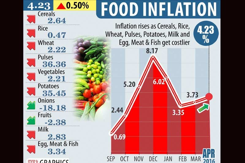 Petrol prices, Gold, summer vacations, Sensex, Indian rupee, cars fail crash course, petrol price cut, gold rate, gold price today