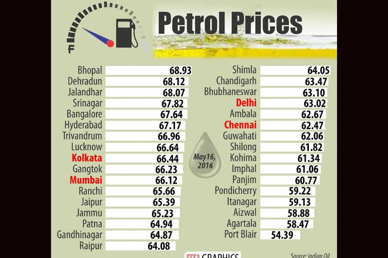 Petrol prices, Gold, summer vacations, Sensex, Indian rupee, cars fail crash course, petrol price cut, gold rate, gold price today