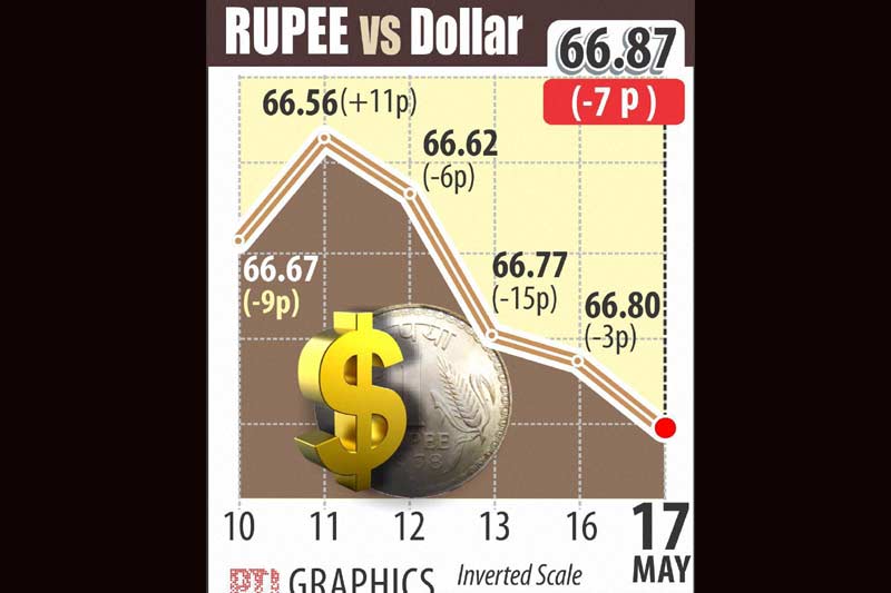 Petrol prices, Gold, summer vacations, Sensex, Indian rupee, cars fail crash course, petrol price cut, gold rate, gold price today