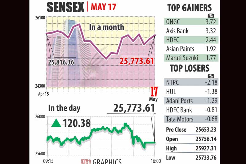 Petrol prices, Gold, summer vacations, Sensex, Indian rupee, cars fail crash course, petrol price cut, gold rate, gold price today