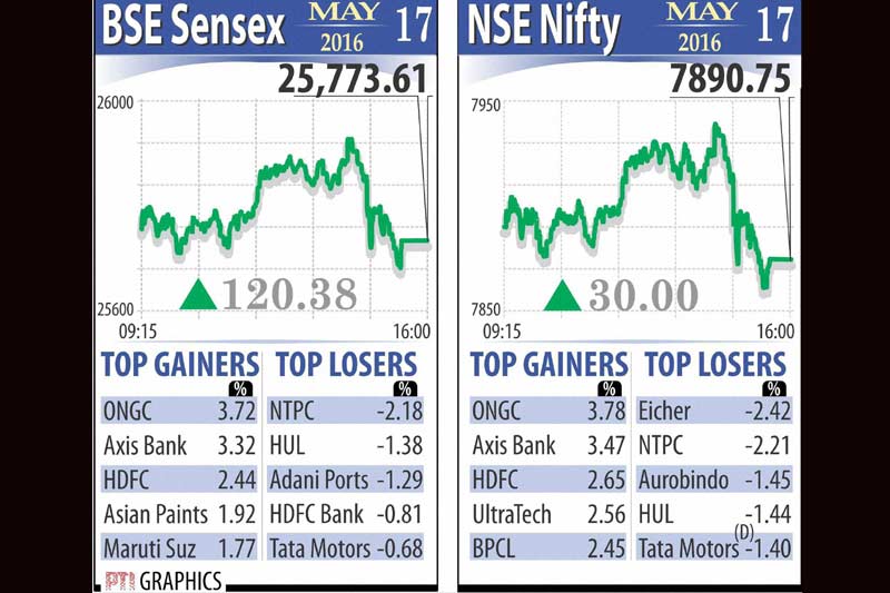 Petrol prices, Gold, summer vacations, Sensex, Indian rupee, cars fail crash course, petrol price cut, gold rate, gold price today