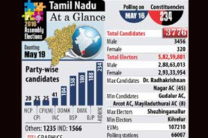 Petrol prices, Gold, summer vacations, Sensex, Indian rupee, cars fail crash course, petrol price cut, gold rate, gold price today