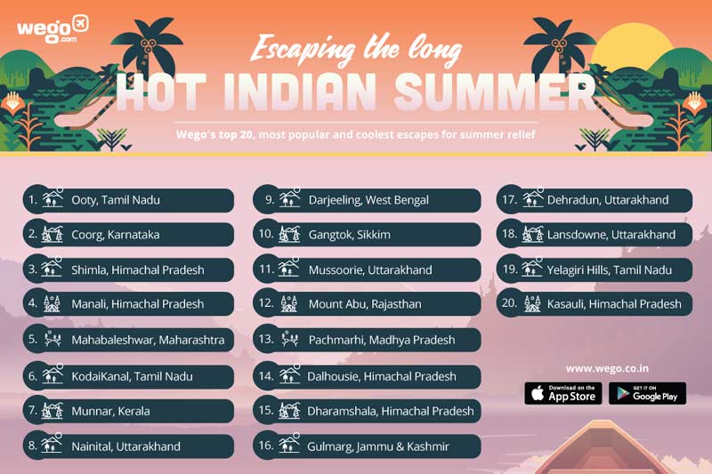 Petrol prices, Gold, summer vacations, Sensex, Indian rupee, cars fail crash course, petrol price cut, gold rate, gold price today