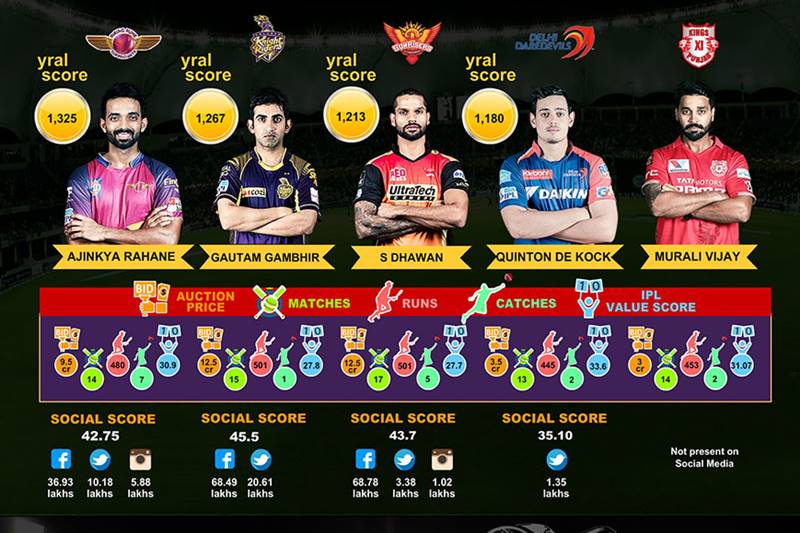 AB de Villiers, Virat Kohli, Bhuvneshwar Kumar, ipl 2016, most valuable player in IPL, IPL most valuable player