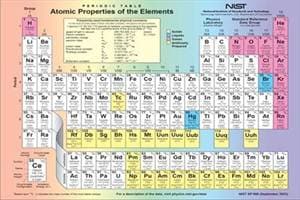 The four elements namingly: Moscovium (Mc), Tennessine (Ts), Organesson (Og) and Nihonium (Nh) known now by their numbers, completed the seventh row of the periodic table are now renamed for the countries Japan, Moscow and Tennessee. (Reuters)