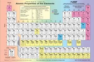 The four elements namingly: Moscovium (Mc), Tennessine (Ts), Organesson (Og) and Nihonium (Nh) known now by their numbers, completed the seventh row of the periodic table are now renamed for the countries Japan, Moscow and Tennessee. (Reuters) The four elements namingly: Moscovium (Mc), Tennessine (Ts), Organesson (Og) and Nihonium (Nh) known now by their numbers, completed the seventh row of the periodic table are now renamed for the countries Japan, Moscow and Tennessee. (Reuters)