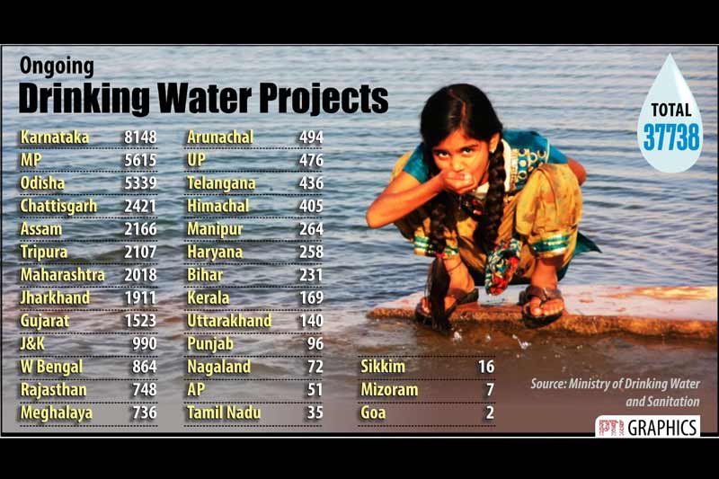 Salary of richest Indian, Ongoing drinking water projects, GST, Bitcoin economy, Services PMI, gst indirect taxes, gst economy