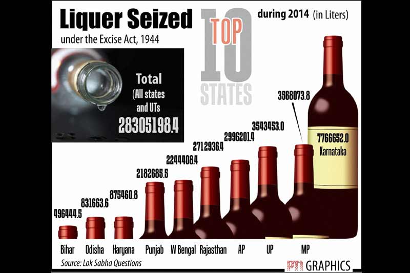 Salary of richest Indian, Ongoing drinking water projects, GST, Bitcoin economy, Services PMI, gst indirect taxes, gst economy