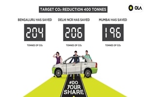 ola, doyourshare, do your share, ola share, uber, uber share, cab service, carbon, carbon footprint, pollution, delhi pollution