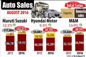 Reliance Jio, Reliance Jio offers, lpg subsidy, sensex, gold price, Tata Motors, Bajaj Auto, Maruti Suzuki, Indian rupee, reliance jio 4g plan
