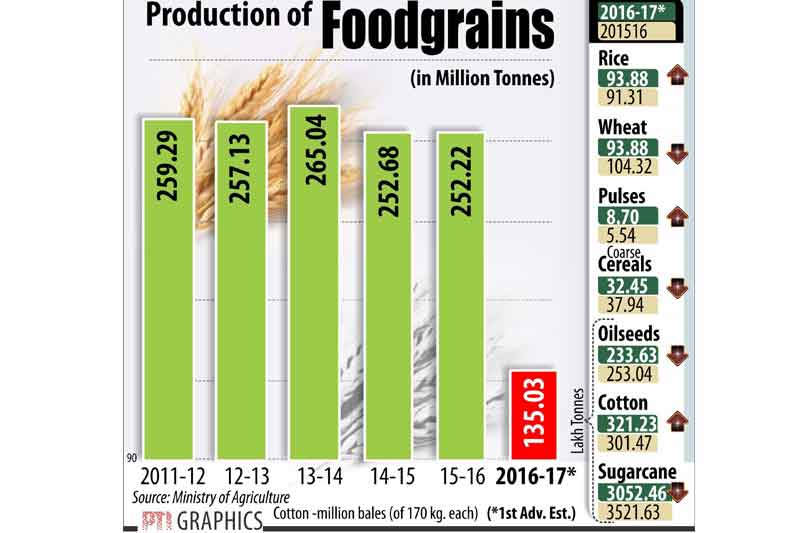 Forbes, Forbes List 2016, Forbes Top Rich Indian List, Richest Indian, Mukesh Ambani, Godrej, Hinduja, GSM, GSM Subscribers, GSM Smartphones, Gold, Gold rate, Gold Price, Gold Demand, Gold Supply, Rupee, Rupee vs Dollar, Dollar, Dollar Rate in India, Rupee rate in Dollars, Foodgrains, Grains Prices, Grains Supply Chain, Oil, Oil Prices, Oil Supply, Oil Productions, Crude Oil, Oil Price in India, Image Gallery, Business News, Financial Express