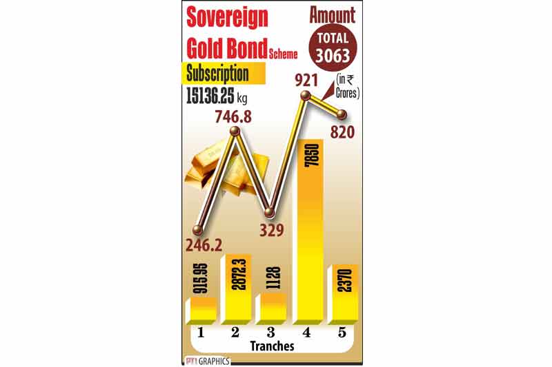 Forbes, Forbes List 2016, Forbes Top Rich Indian List, Richest Indian, Mukesh Ambani, Godrej, Hinduja, GSM, GSM Subscribers, GSM Smartphones, Gold, Gold rate, Gold Price, Gold Demand, Gold Supply, Rupee, Rupee vs Dollar, Dollar, Dollar Rate in India, Rupee rate in Dollars, Foodgrains, Grains Prices, Grains Supply Chain, Oil, Oil Prices, Oil Supply, Oil Productions, Crude Oil, Oil Price in India, Image Gallery, Business News, Financial Express