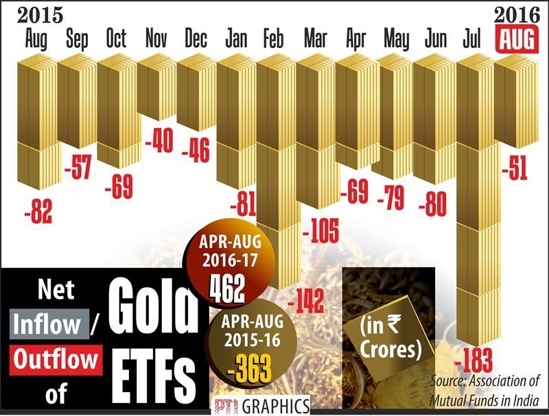 priyanka chopra, gold etf, inflation, visa on arrival, food inflation, graphics