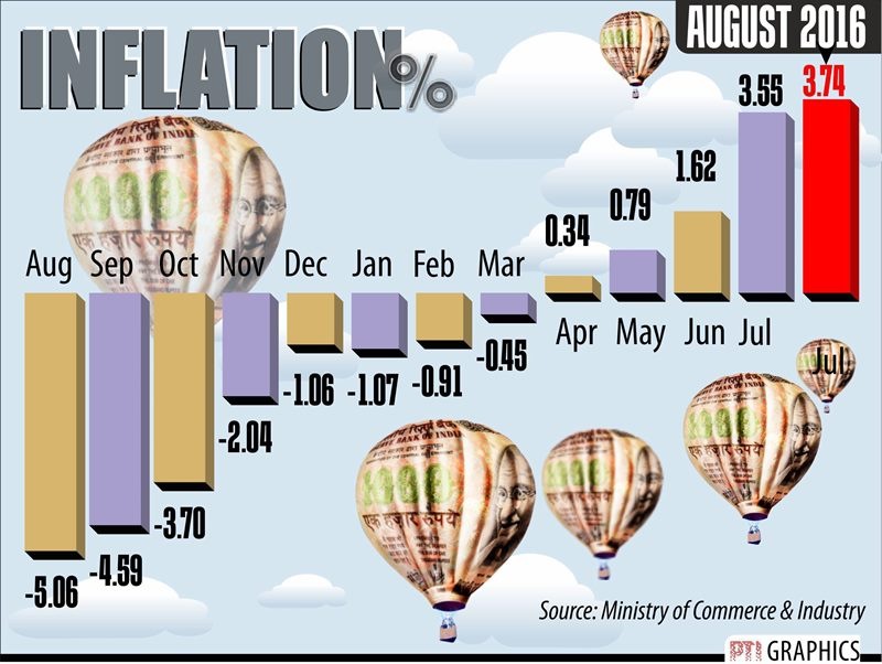 priyanka chopra, gold etf, inflation, visa on arrival, food inflation, graphics