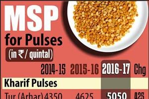 Vodafone, Bharti Airtel, Idea, Reliance, BSNL, Economic freedom in india, gold imports, gold imports news